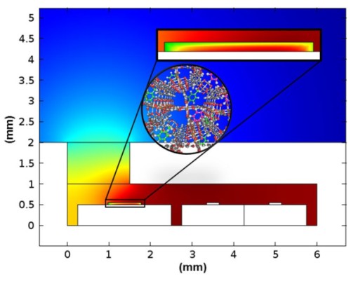 Integrated-pre-concentrator AiE